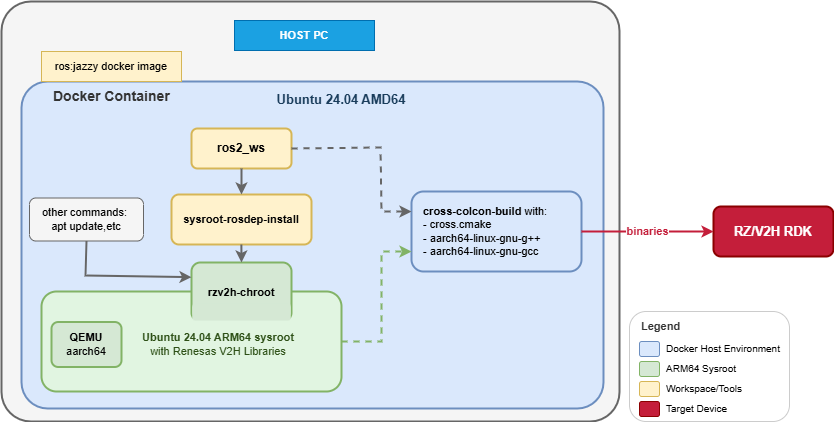 System Overview