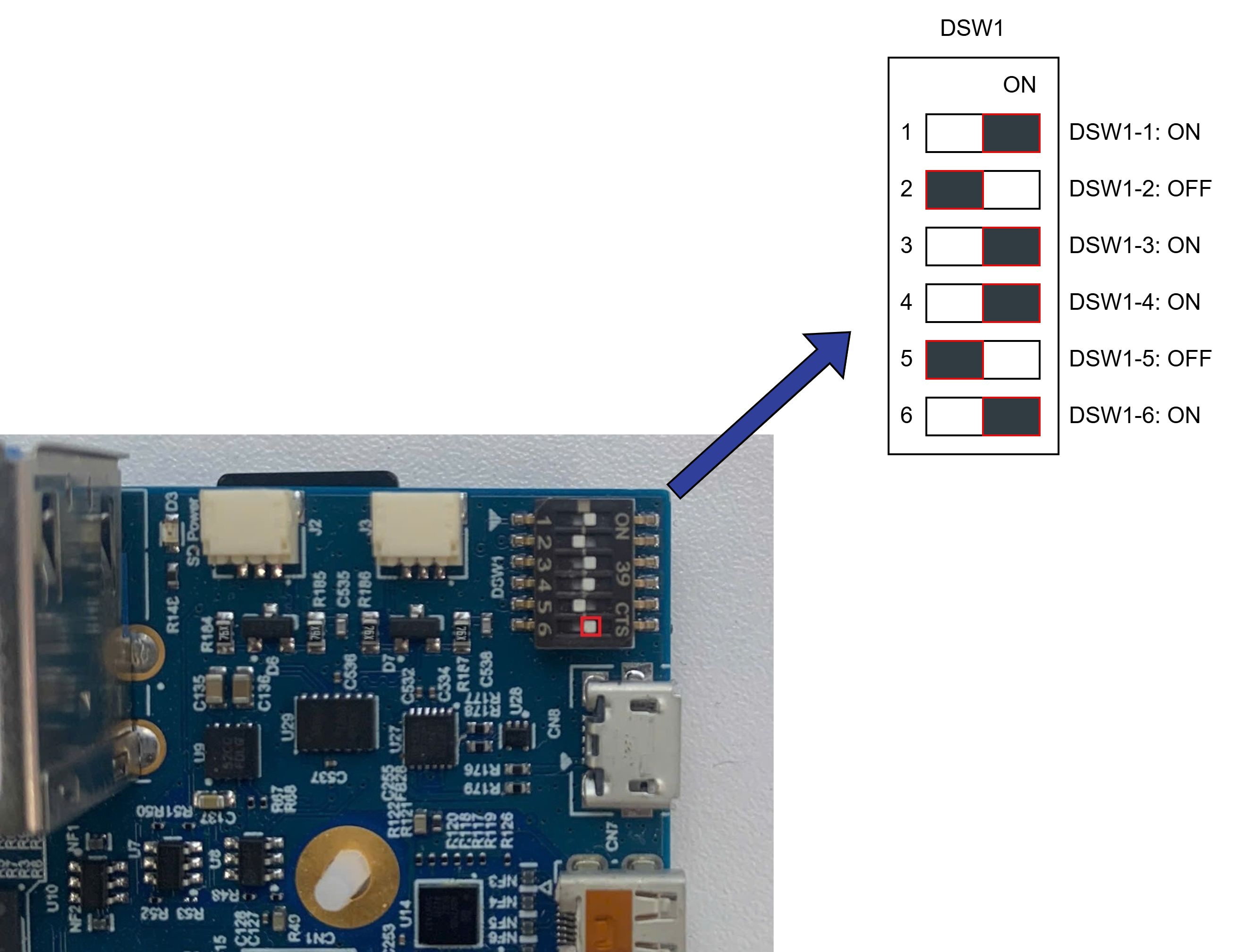RZ/V2H RDK JTAG Switch 6